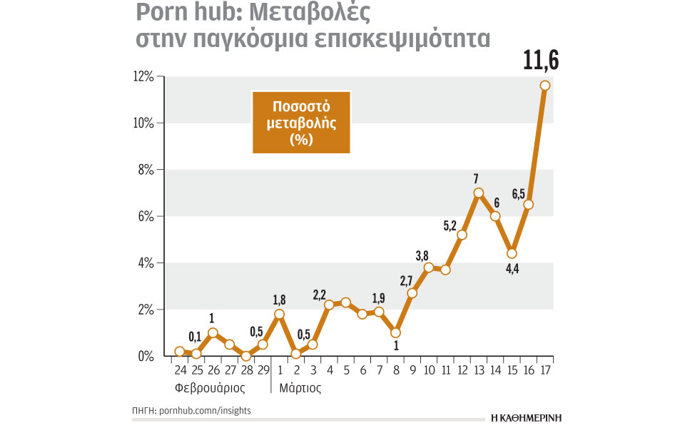 πώς-το-pornhub-ίσιωσε-την-καμπύλη-2377267