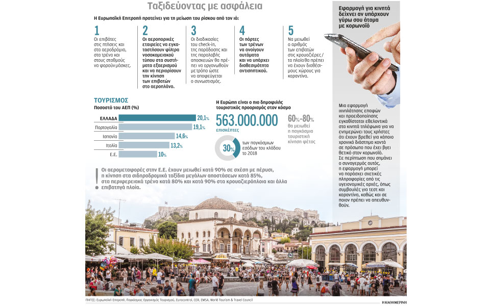 οδηγός-κομισιόν-για-το-άνοιγμα-των-σ-2378105