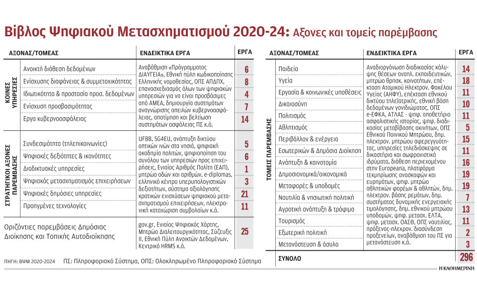 ο-οδικός-χάρτης-για-την-ενοποίηση-των-250-2376527