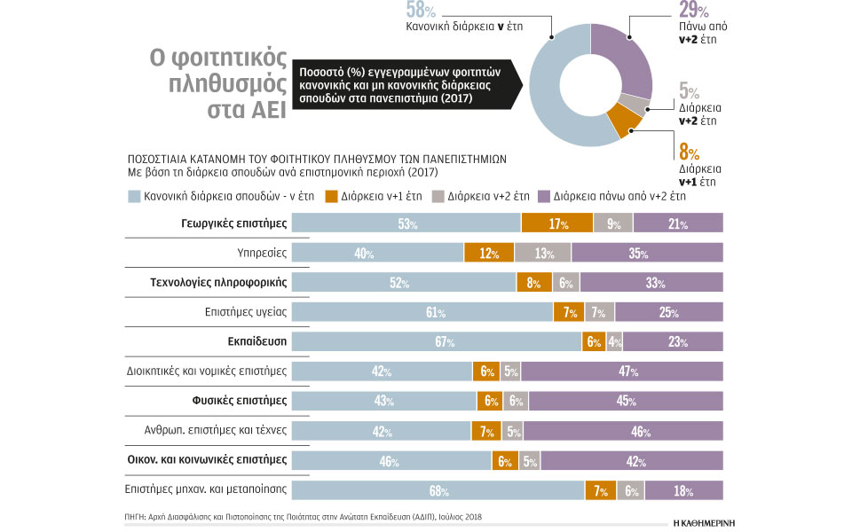 βάση-εισαγωγής-σε-μαθήματα-βαρύτητας-2381493