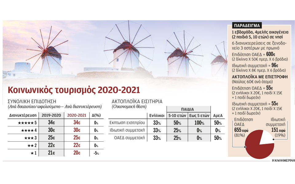πακέτο-30-εκατ-για-την-ενίσχυση-του-εσωτ-2382511