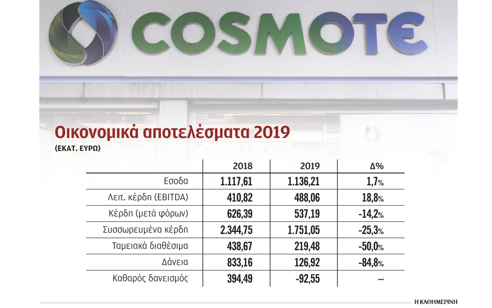 mέρισμα-μαμούθ-128-δισ-διένειμε-σε-14-μήνες-2382871