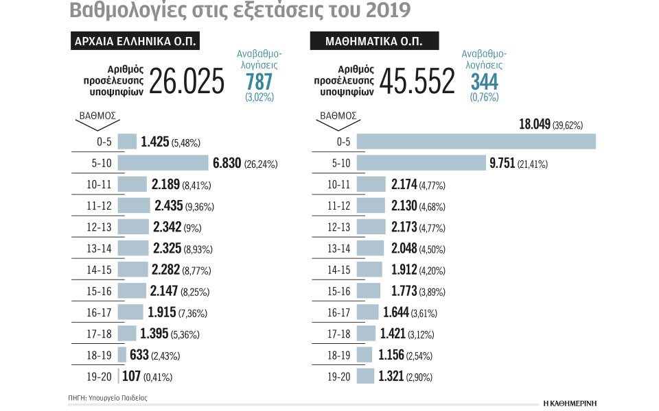 πανελλαδικές-για-πρoετοιμασμένους-μα-2383630