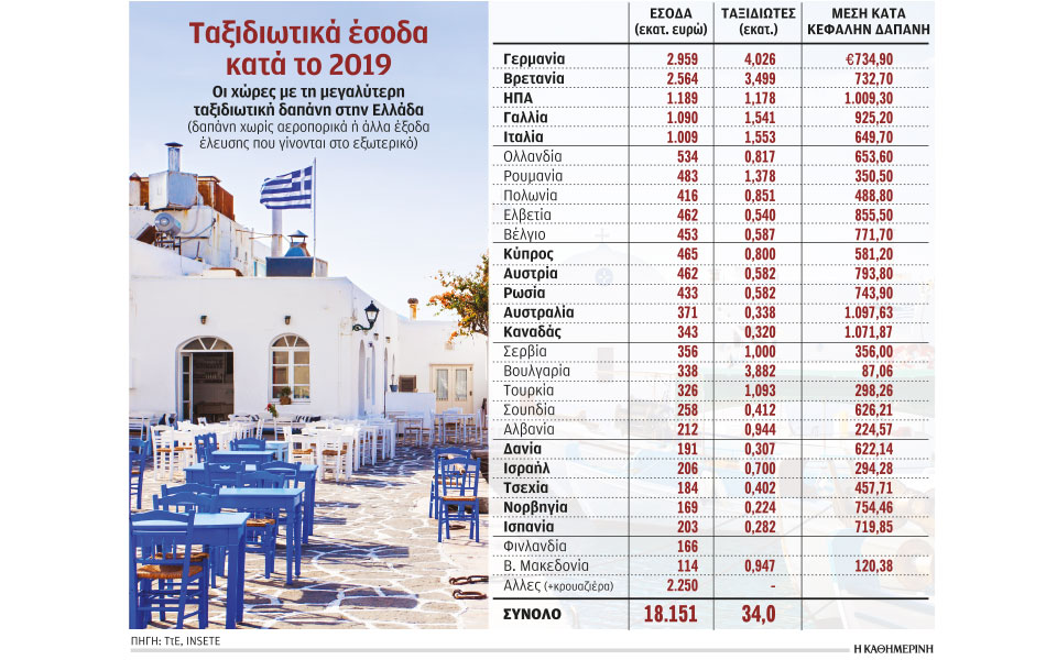 κλειστά-τα-σύνορα-για-μεγάλες-αγορές-2385507