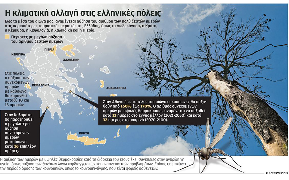 ερχονται-πολύ-θερμές-ημέρες-και-νύχτε-2381881