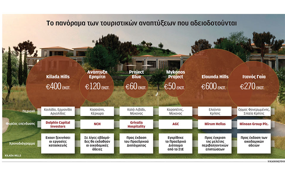επενδύσεις-15-δισ-σε-τουριστικά-θέρετρ-2385318