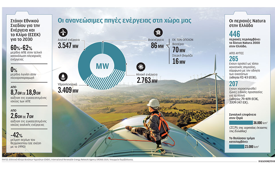 η-καθαρή-ενέργεια-και-τα-αιολικά-πάρκα-2385333