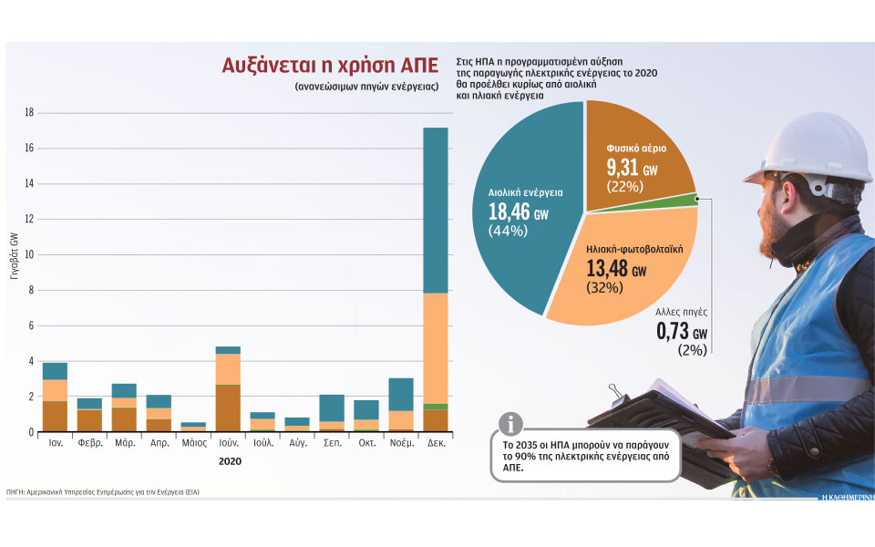 πράσινη-ανάκαμψη-μετά-την-πανδημία-2383004