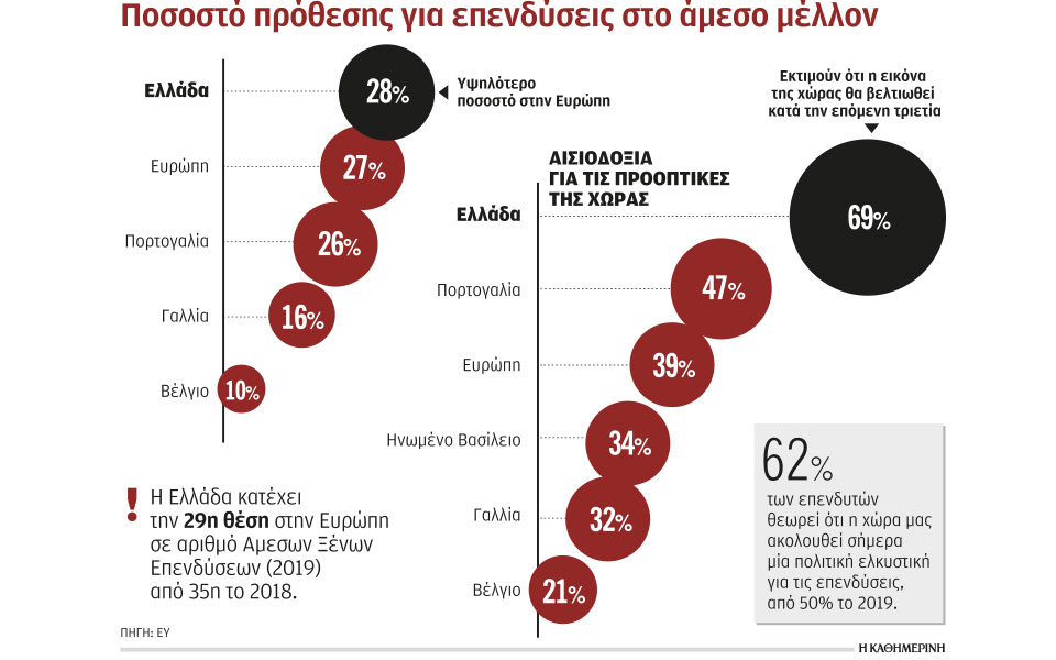 πιο-ελκυστική-γίνεται-η-ελλάδα-για-του-2388323