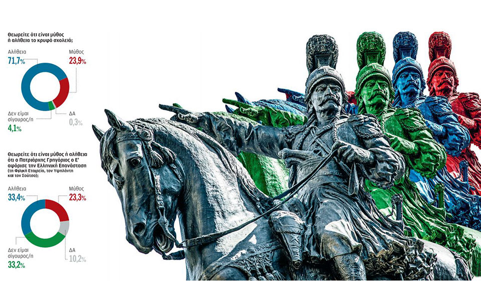 τι-γνωρίζουν-οι-ελληνες-του-2020-για-το-1821-2387162