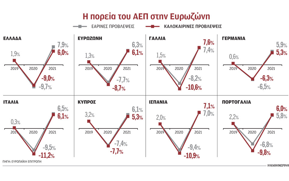 βαθύτερη-ύφεση-στην-ευρωζώνη-βλέπει-2386972