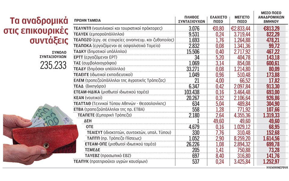 καταβολή-αναδρομικών-8-μηνών-από-το-ετε-2387188