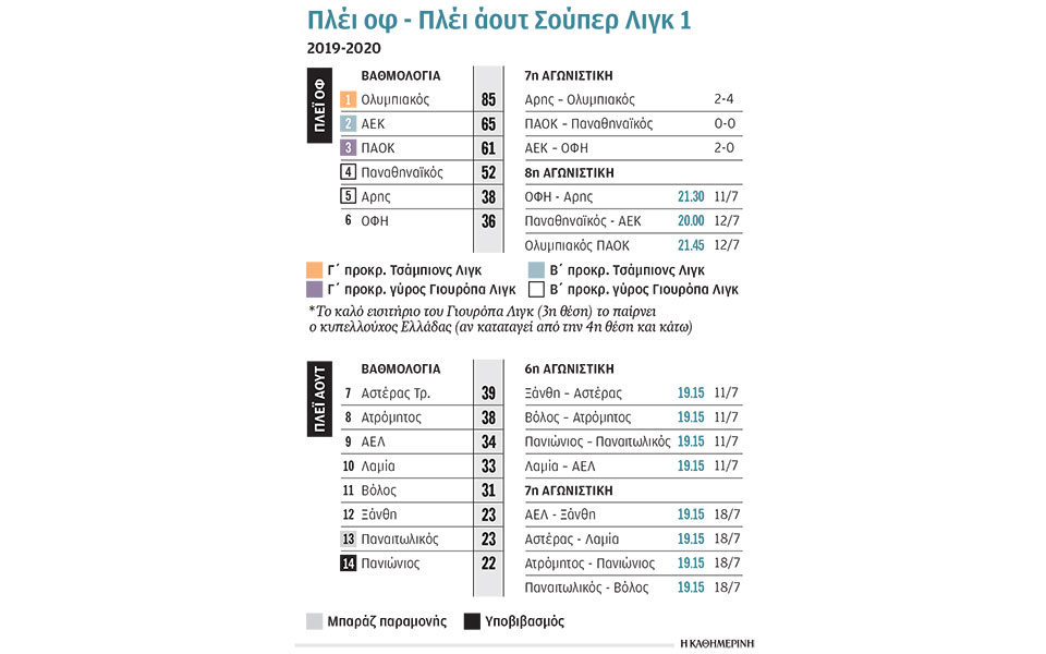 ξέφυγε-η-αεκ-δεν-μπορεί-ο-παοκ-2387105