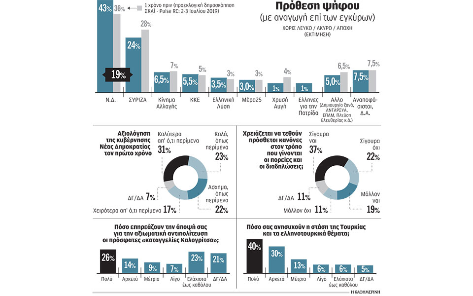 επέτειος-με-κυριαρχία-ν-δ-2387316