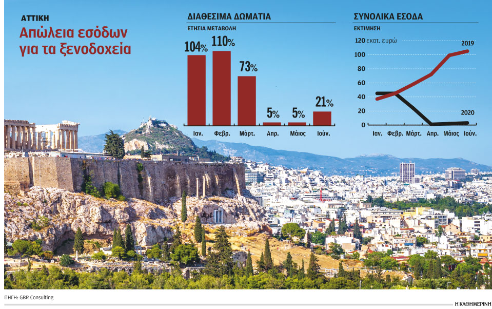 το-lockdown-κόστισε-350-εκατ-ευρώ-στα-ξενοδοχεία-2388137