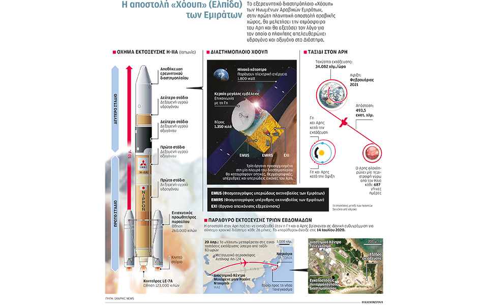 από-τις-πετρελαιοπηγές-στον-αρη-2388844