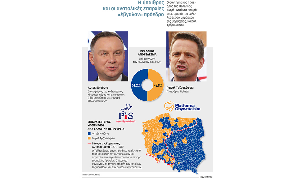 ιδρωσε-αλλά-επανεξελέγη-ο-ντούντα-στη-2388840