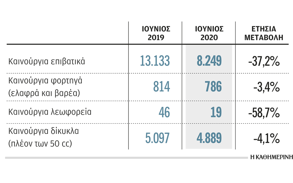 πτώση-πωλήσεων-τον-ιούνιο-2388818