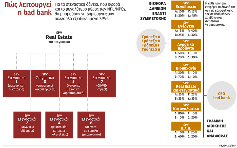για-μια-νέα-λειτουργική-και-ευέλικτη-bad-ban-2388920
