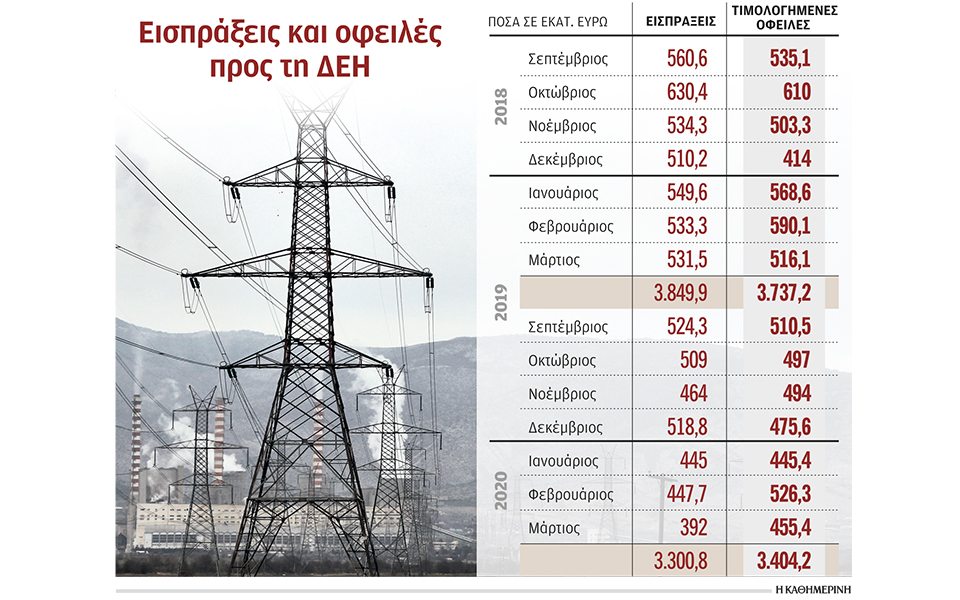 οι-συνεπείς-πελάτες-φεύγουν-οι-εισπρά-2388923