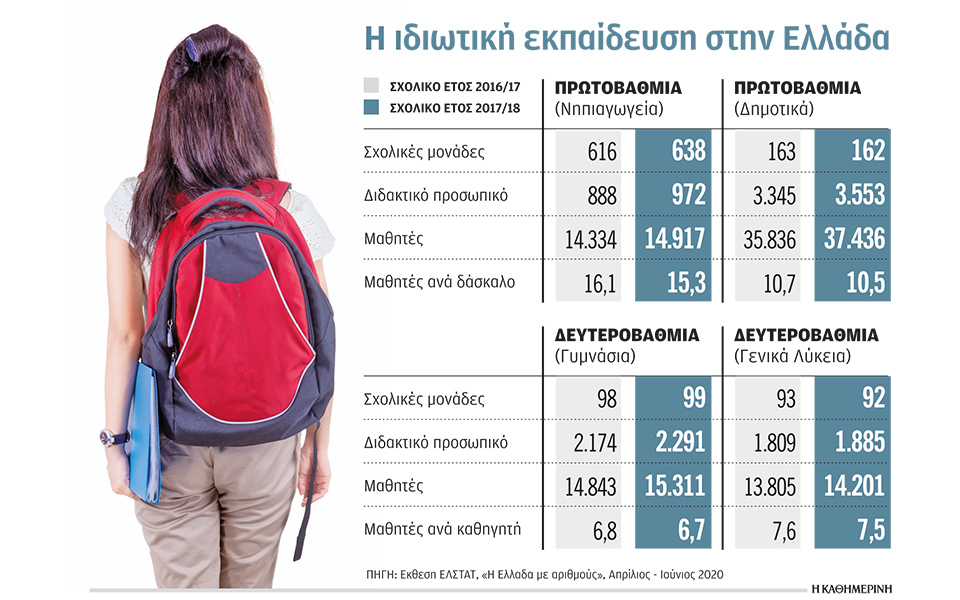 νέα-σελίδα-για-τα-ιδιωτικά-σχολεία-2388800