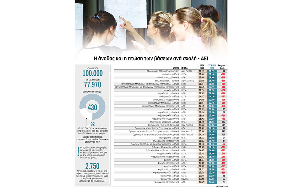 αγώνας-δρόμου-για-τις-βάσεις-των-αει-2390658