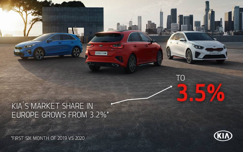 νέο-ρεκόρ-της-kia-στην-ευρώπη-2388874