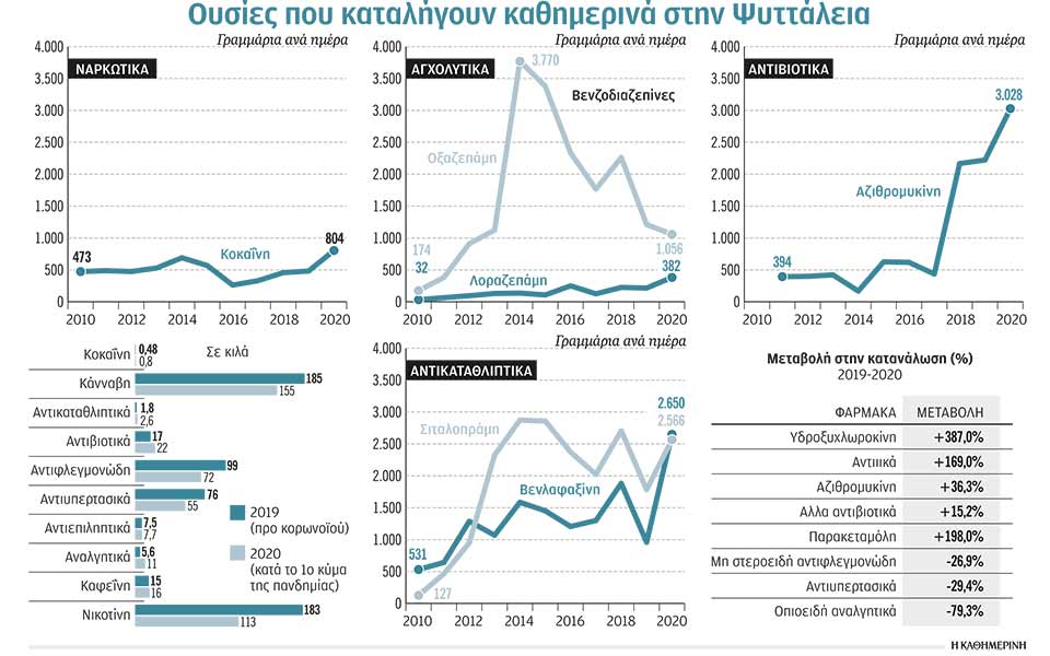 το-αποτύπωμα-της-πανδημίας-στα-φίλτρ-2391129