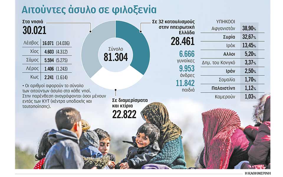 η-ιδιότητα-του-πρόσφυγα-τους-αφήνει-ξα-2391134