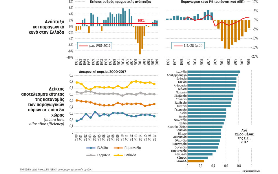 δέσμη-προτάσεων-από-επιτροπή-πισσαρί-2391332