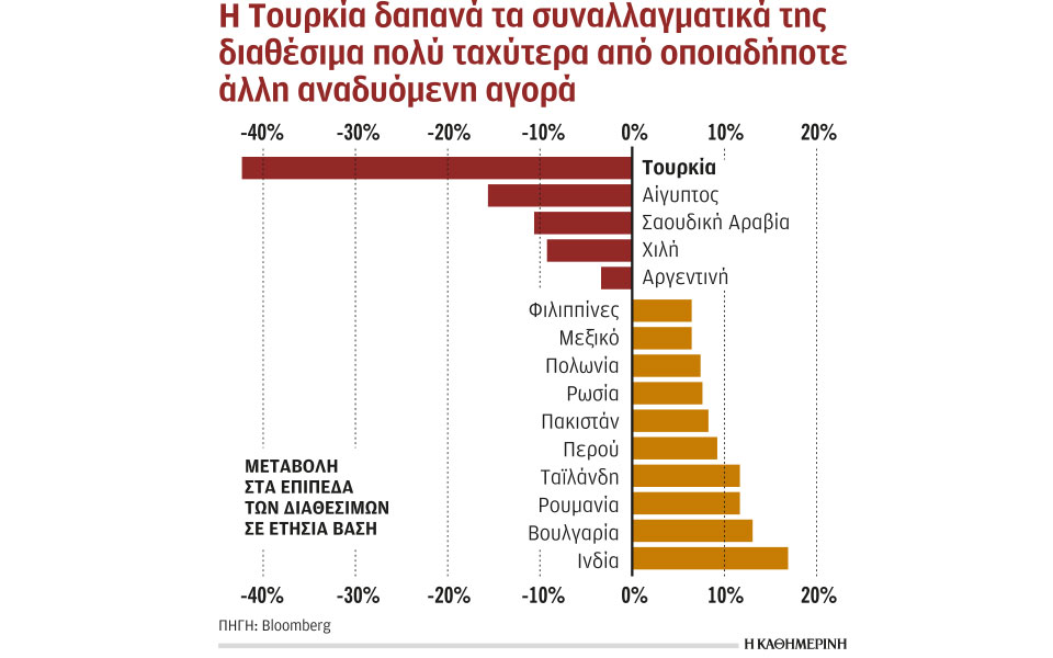 σε-ελεύθερη-πτώση-η-τουρκική-λίρα-ενώ-ο-2393094