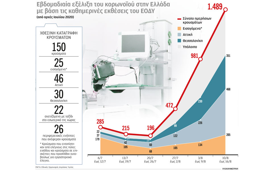 συνεχής-αξιολόγηση-για-την-πορεία-της-2393084