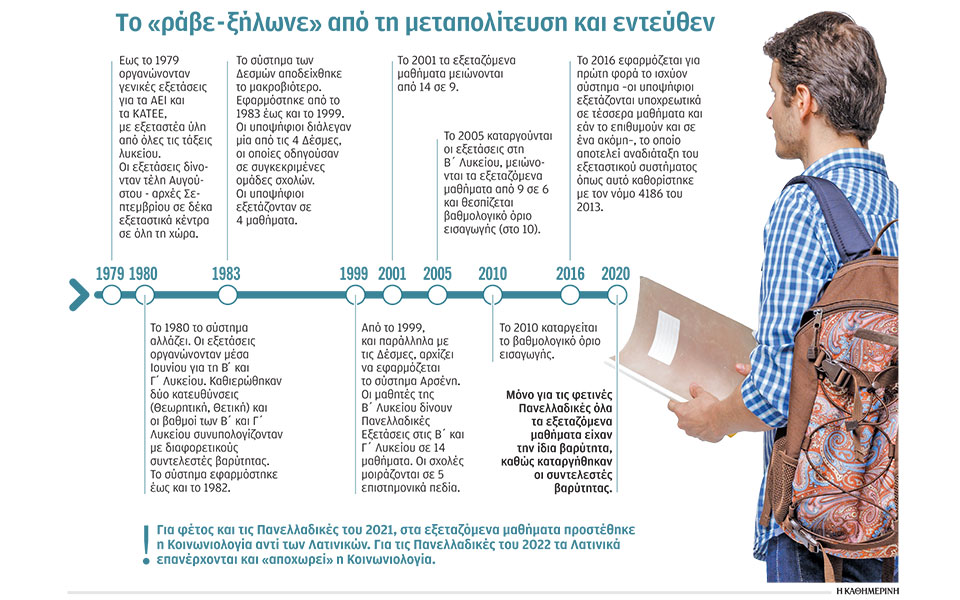 εθνική-συνεννόηση-για-το-εξεταστικό-2393773