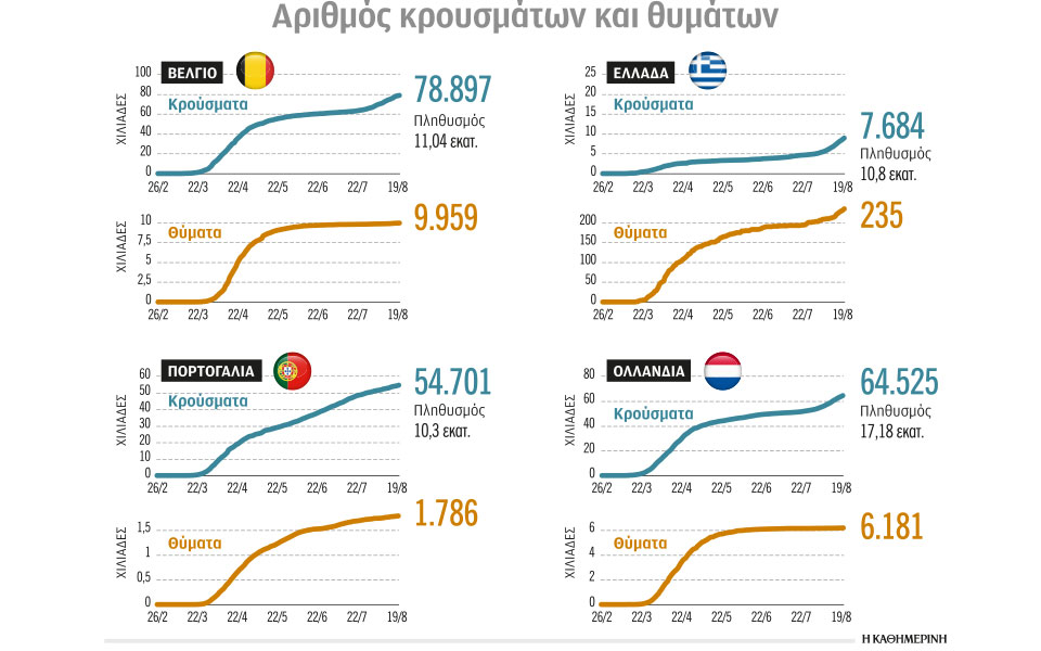 σταθερά-υψηλός-ο-αριθμός-των-κρουσμάτ-2393511