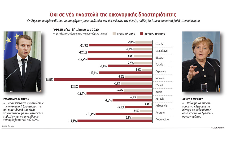η-ευρώπη-ξορκίζει-ένα-νέο-lockdown-2393814