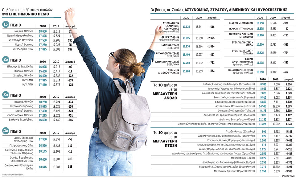 εισαγωγή-σε-αει-με-λευκή-κόλλα-2394592