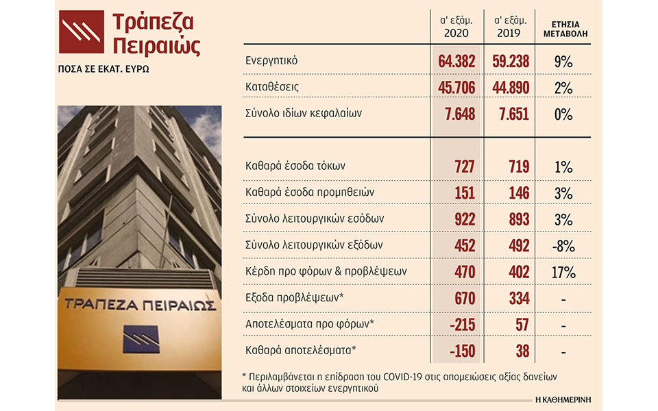 αυξημένες-προβλέψεις-670-εκατ-από-την-πε-2391532