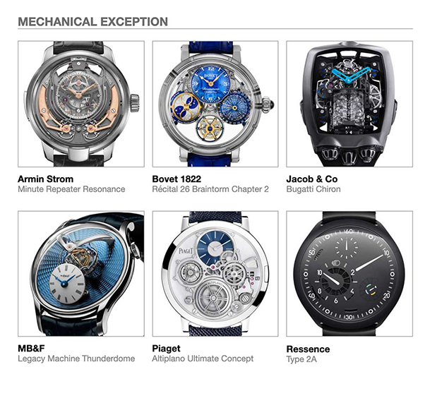 Οι 84 υποψηφιότητες για το Grand Prix d’Horlogerie της Γενεύης 2020-9