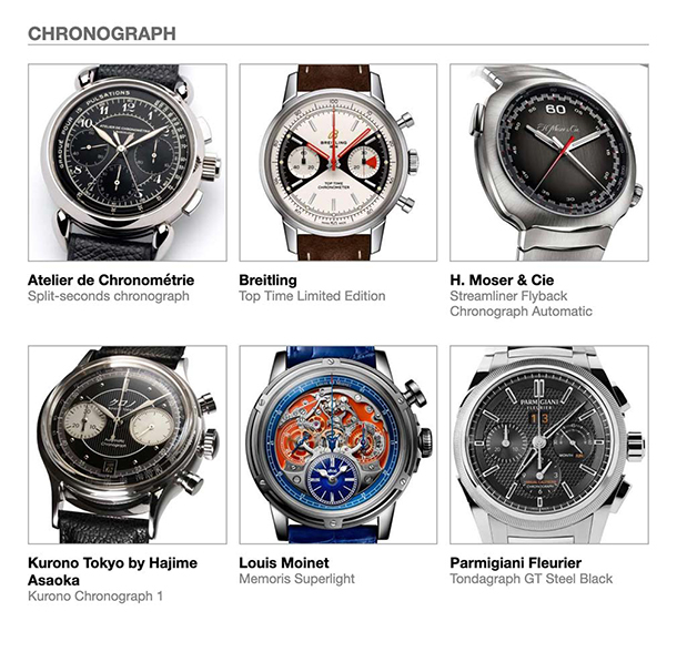Οι 84 υποψηφιότητες για το Grand Prix d’Horlogerie της Γενεύης 2020-10