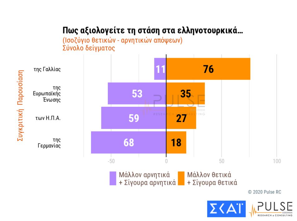 Ανησυχούν για τον κορωνοϊό, λένε «ναι» στη μάσκα οι Ελληνες-2