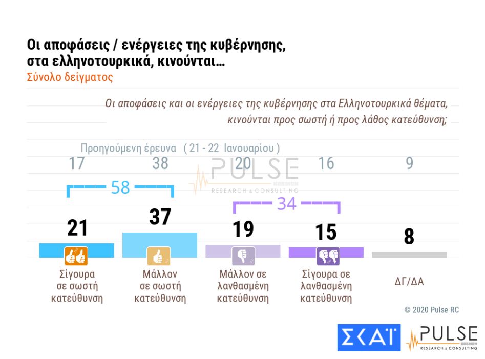Ανησυχούν για τον κορωνοϊό, λένε «ναι» στη μάσκα οι Ελληνες-1