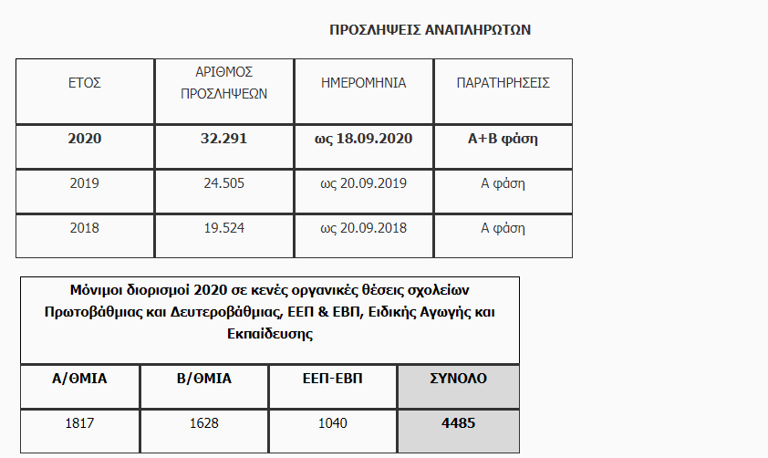 Υπ. Παιδείας: «Πέντε απαντήσεις στα fake news για τα σχολεία»-1