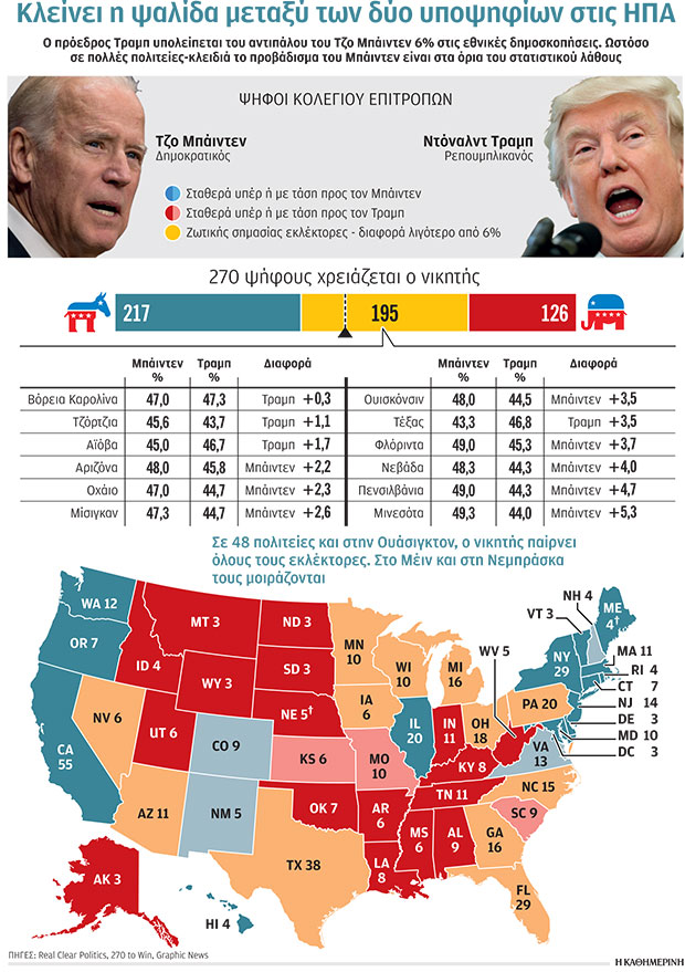 Η νοθεία είναι τελικά ο φόβος ή ο στόχος του Τραμπ;-1