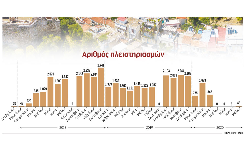 επανεκκίνηση-πλειστηριασμών-ακινήτω-561064756
