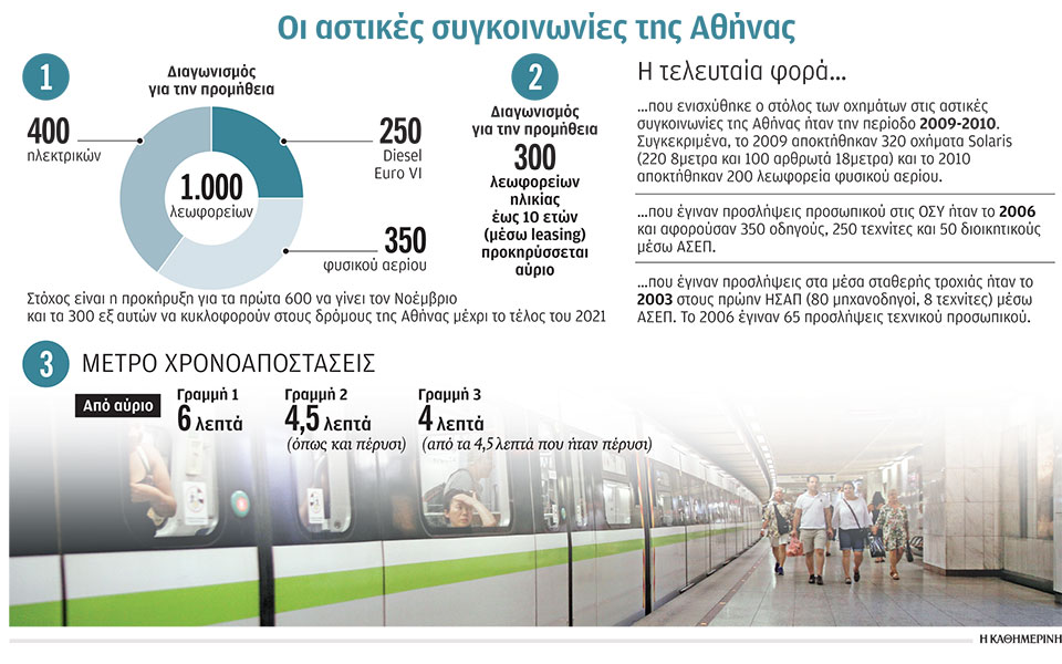αυξάνονται-τα-δρομολόγια-μετρό-561068320