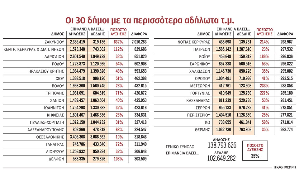 αποκαλύφθηκαν-50-εκατομμύρια-κρυμμέν-561068059