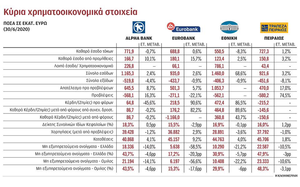 αντοχές-επέδειξαν-οι-τράπεζες-στην-πα-561068122