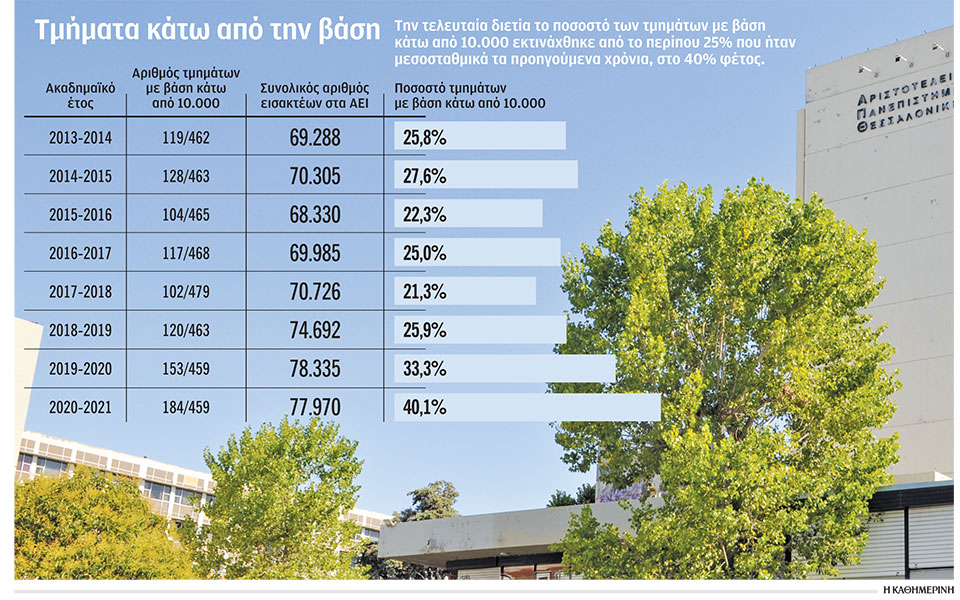 διπλή-βάση-εισαγωγής-για-την-είσοδο-561068248