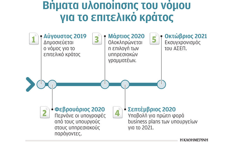 μέτρα-ενίσχυσης-επιτάχυνσης-για-το-561068389