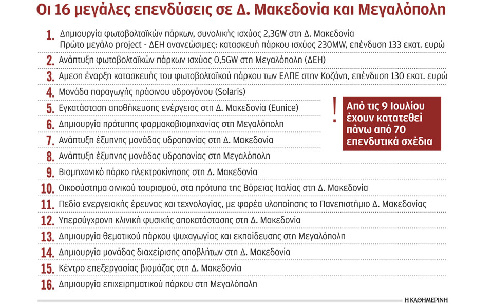 νέα-σελίδα-με-16-επενδύσεις-για-δ-μακεδο-561073114